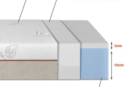 colchon-viscoelastica-visco-30