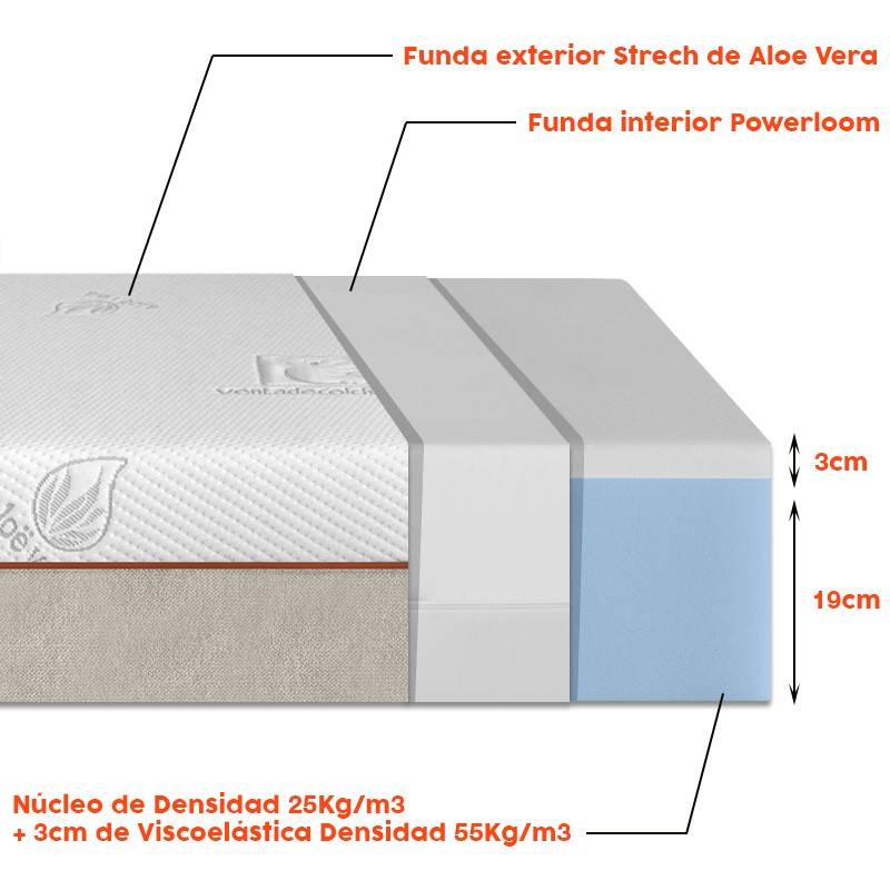 Vendo un buen colchón